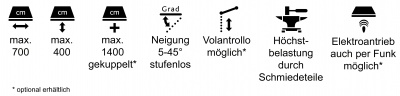 Piktogramm Novetta Basis / Novetta Plus 1